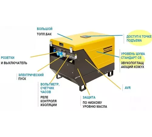 Бензиновый генератор Atlas Copco QEP S14 на шасси